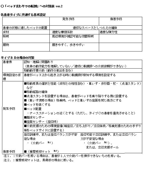 転落 目標 転倒 短期 考えないで看護目標を立てる方法｜「デキる看護師になる為の看護実習が100倍充実する学び方・教え方」ユアナーシング