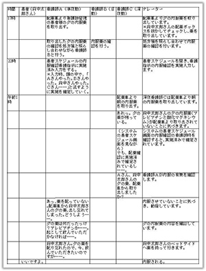 東京都立府中病院のロールプレイシナリオの事例