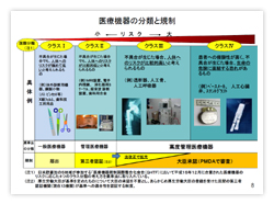 医療機器の分類と規制