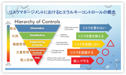 図８．リスクマネージメントにおけるヒエラルキーコントロールの概念