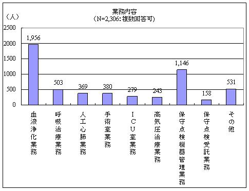 業務内容