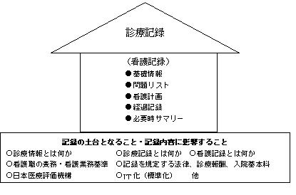 これからの看護記録のアウトライン