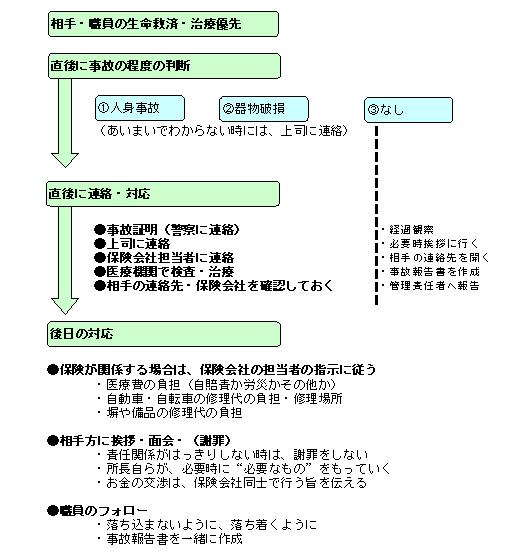 事故対応マニュアル（交通事故）