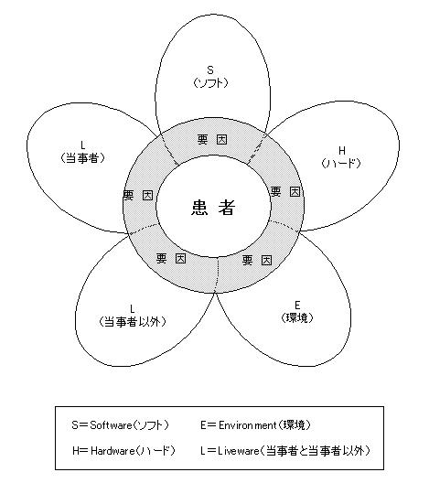 医療関連感染の防止対策