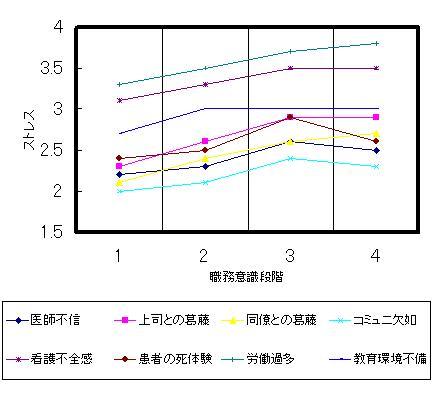 図表8「職務意識と燃えつき症候群」