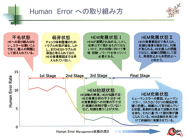 図１