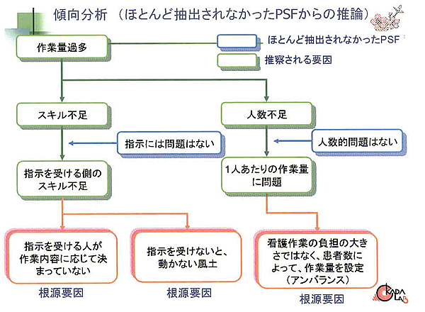 図６