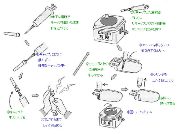 図2.ペール缶の使い方