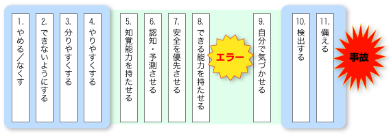 新しい評価基準