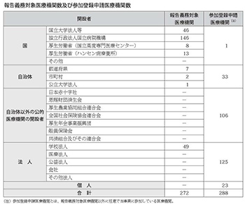 【図表1】