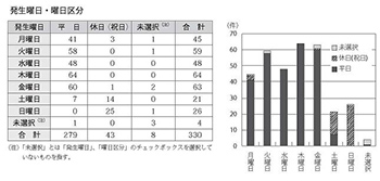 【図表2】