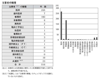 【図表3】