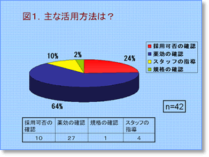 図１