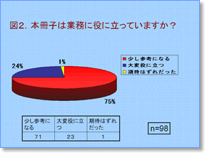 図２