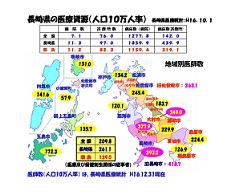 長崎県の人口10万対医師数