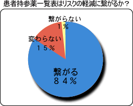 持参薬データ２