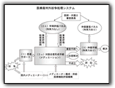 医療裁判外紛争処理システム