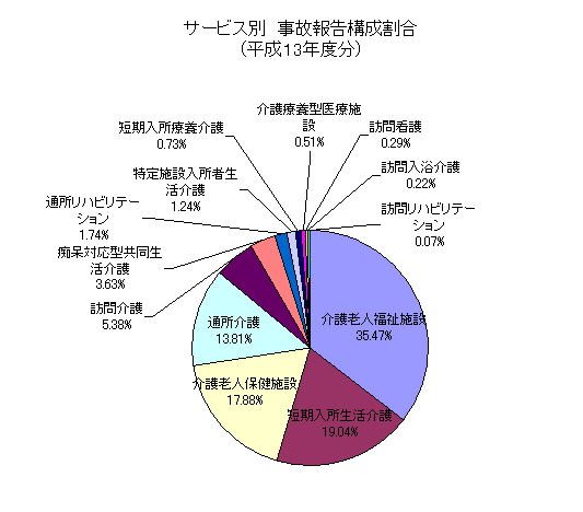 図表3<