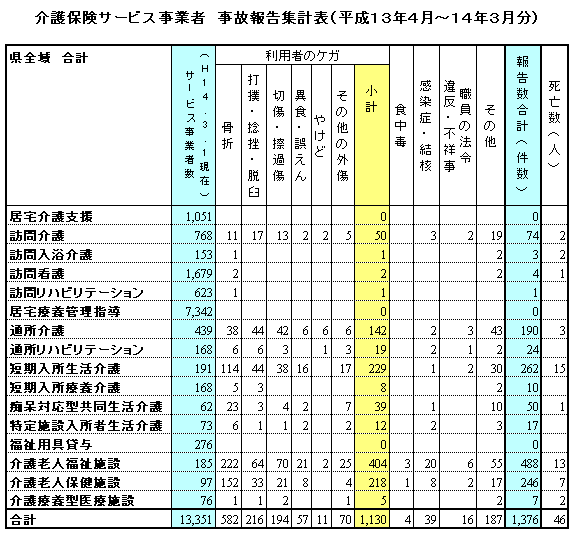 図表2