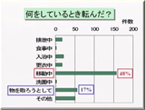 （2）「転ばないためにどうすればいいの？