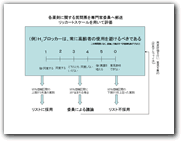 リストへの収載方法