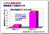 COPDと肺がんの疫学