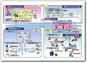 GEMITSの概念図