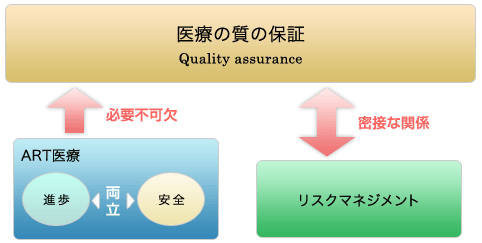 医療の質と保証