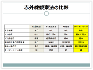 赤外線観察法の比較