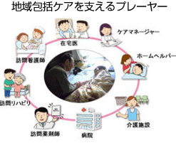 地域包括ケアを支えるプレーヤー