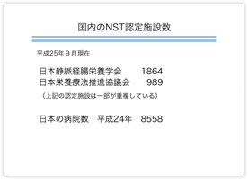 図版１ 国内のNST認定施設数