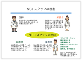 図版６ NSTスタッフの役割