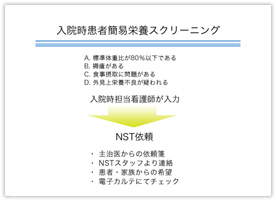 図版12 入院時患者簡易栄養スクリーニング