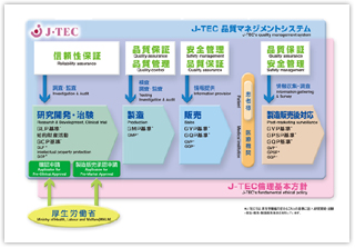 J-TEC　品質マネジメントシステム