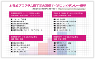 本養成プログラム修了者の習得すべきコンピテンシー概要