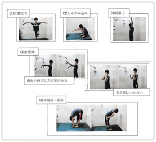 図版５. 問診票で問われる５つの動作項目と脊柱側弯症のチェック図