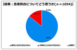 患者照合についてどう思うか