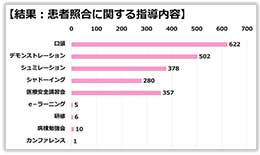 患者照合に関する指導内容