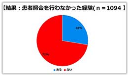 患者照合を行わなかった経験