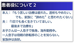患者役が演じるプロフィール