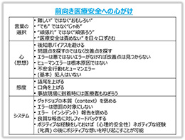 前向き医療安全への心がけ