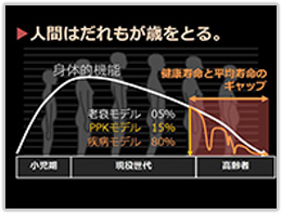人間はだれもが歳をとる
