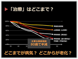 「治療」はどこまで？