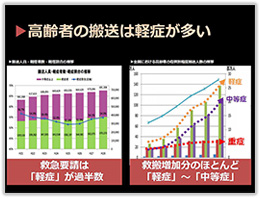 高齢者の搬送は軽症が多い