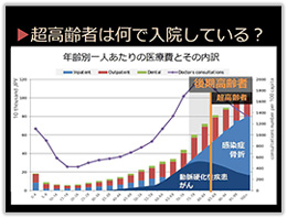 超高齢者は何で入院している？