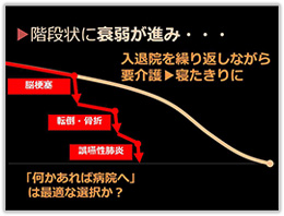 階段状に衰弱が進み...