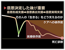 意思決定した後が重要