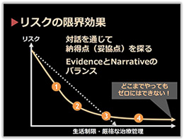 リスクの限界効果