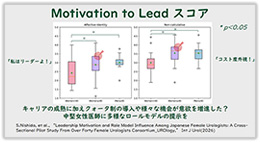 Motivation to Lead スコア
