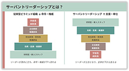 サーバントリーダーシップとは？